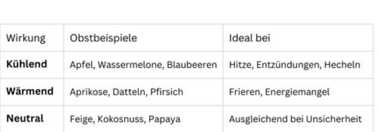 kühlende, wärmende und neutrale obstsorten